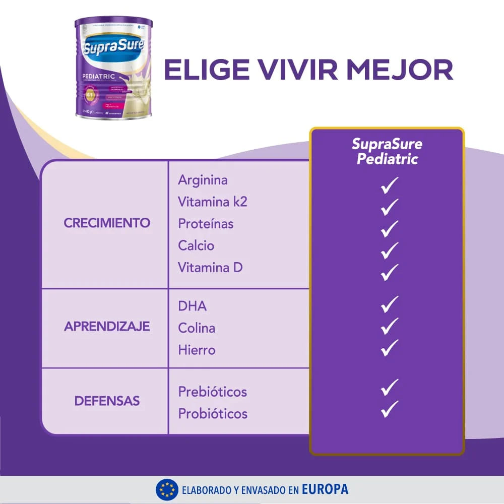SUPRASURE Pediatric lata 400GR [Exp. Oct-2026]